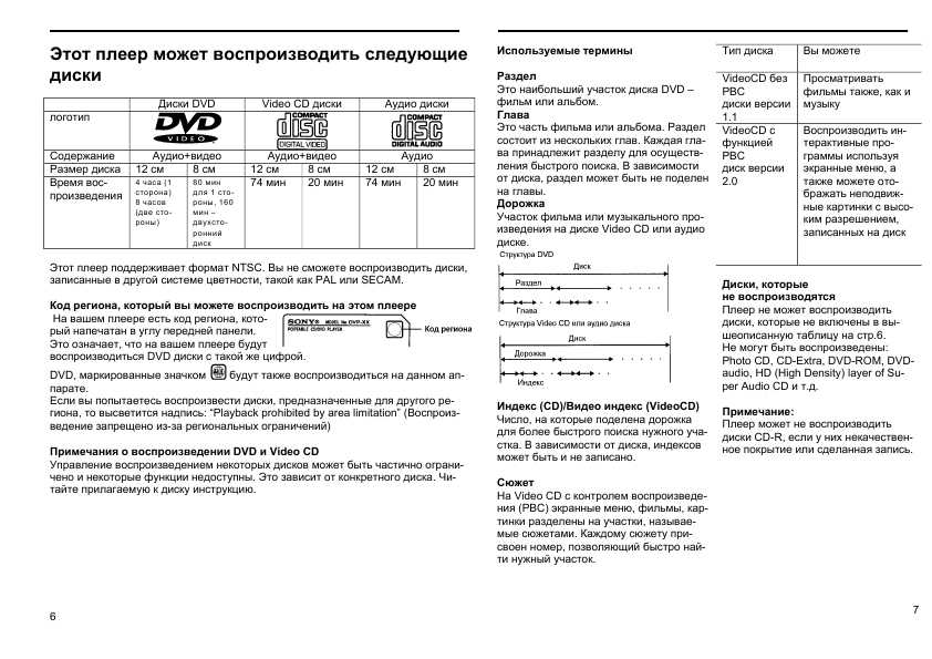 Инструкция Sony DVP-FX1
