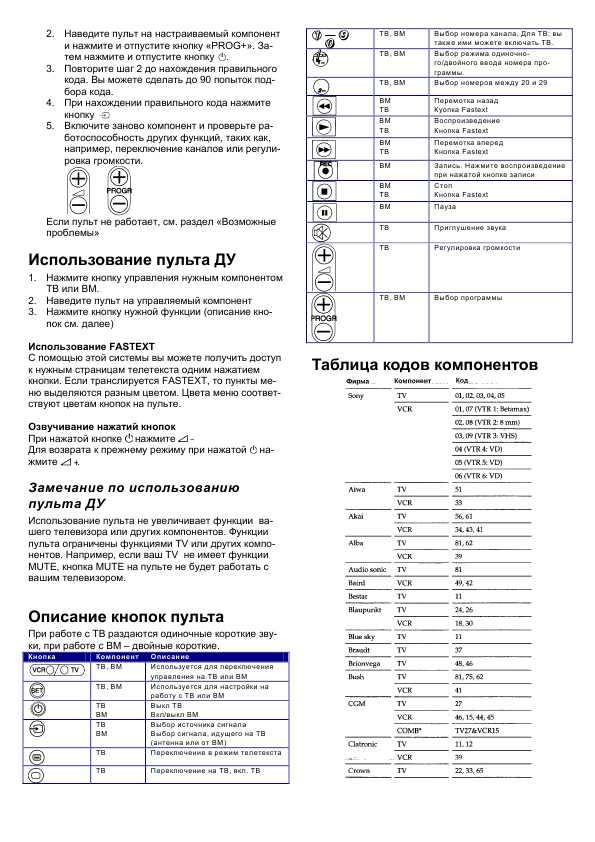 Инструкция Sony RM-V50T
