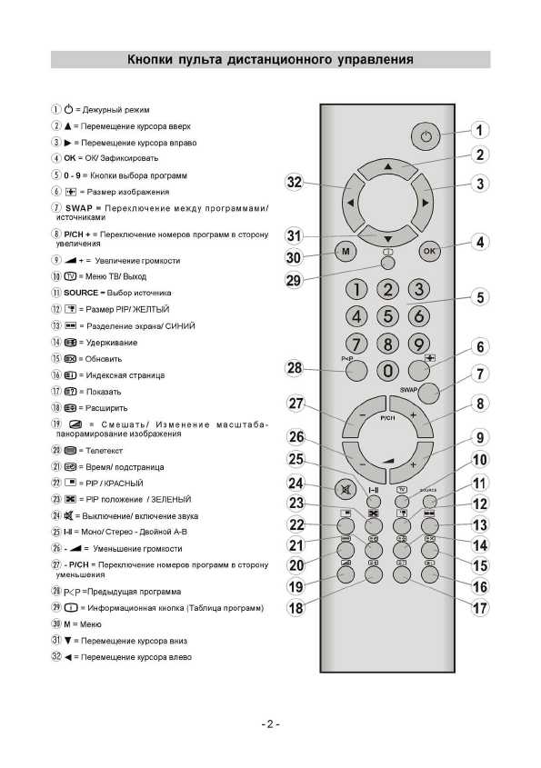 Инструкция Vestel VR-4205 PDP