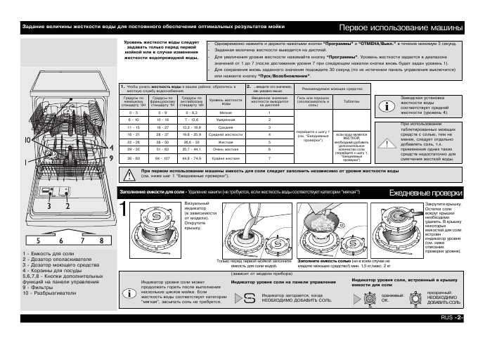 Инструкция Whirlpool ADP-6900